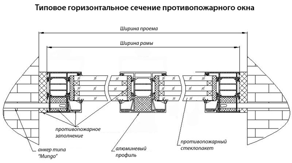 Схема противопожарного окна